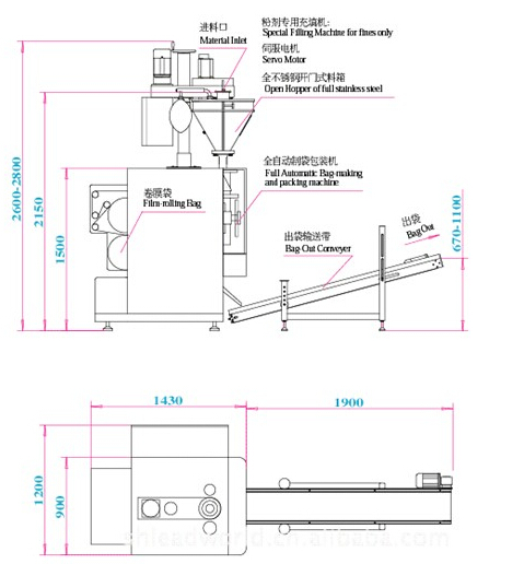 小包裝奶粉灌裝機(jī)平面設(shè)計展示